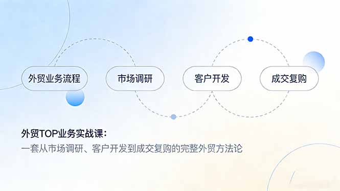 外贸TOP业务实战课：一套从市场调研、客户开发到成交复购的完整外贸方法论-818877学习网
