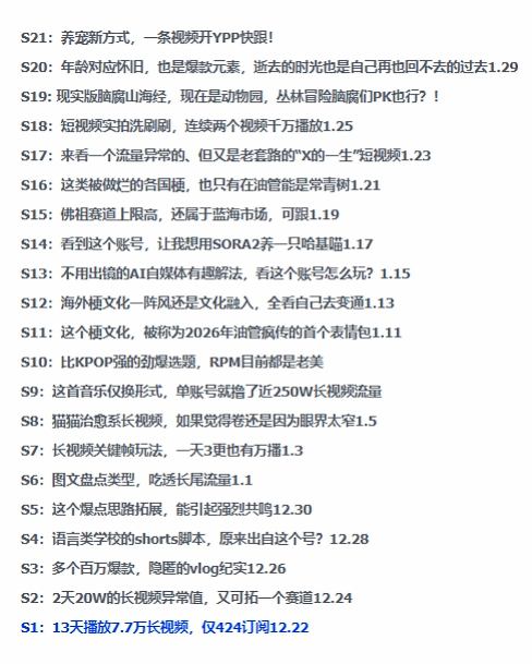 2026年油管情报包，youtube热门玩法风向标，助力创作者精准踩中风口，实现流量与变现的双重突破-818877学习网